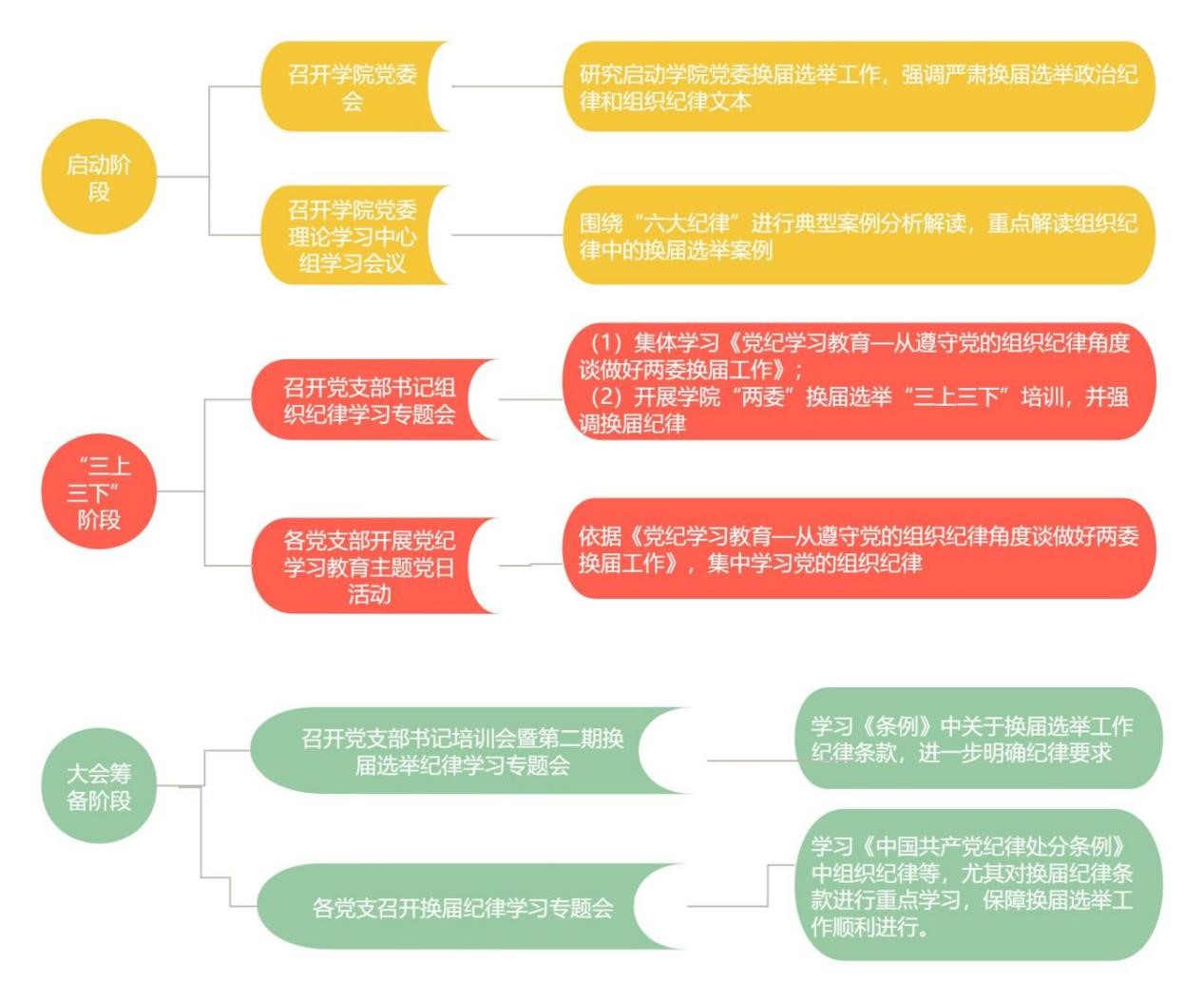 尊龙凯时平台结合实际 扎实开展党纪学习教育 图片7.jpg