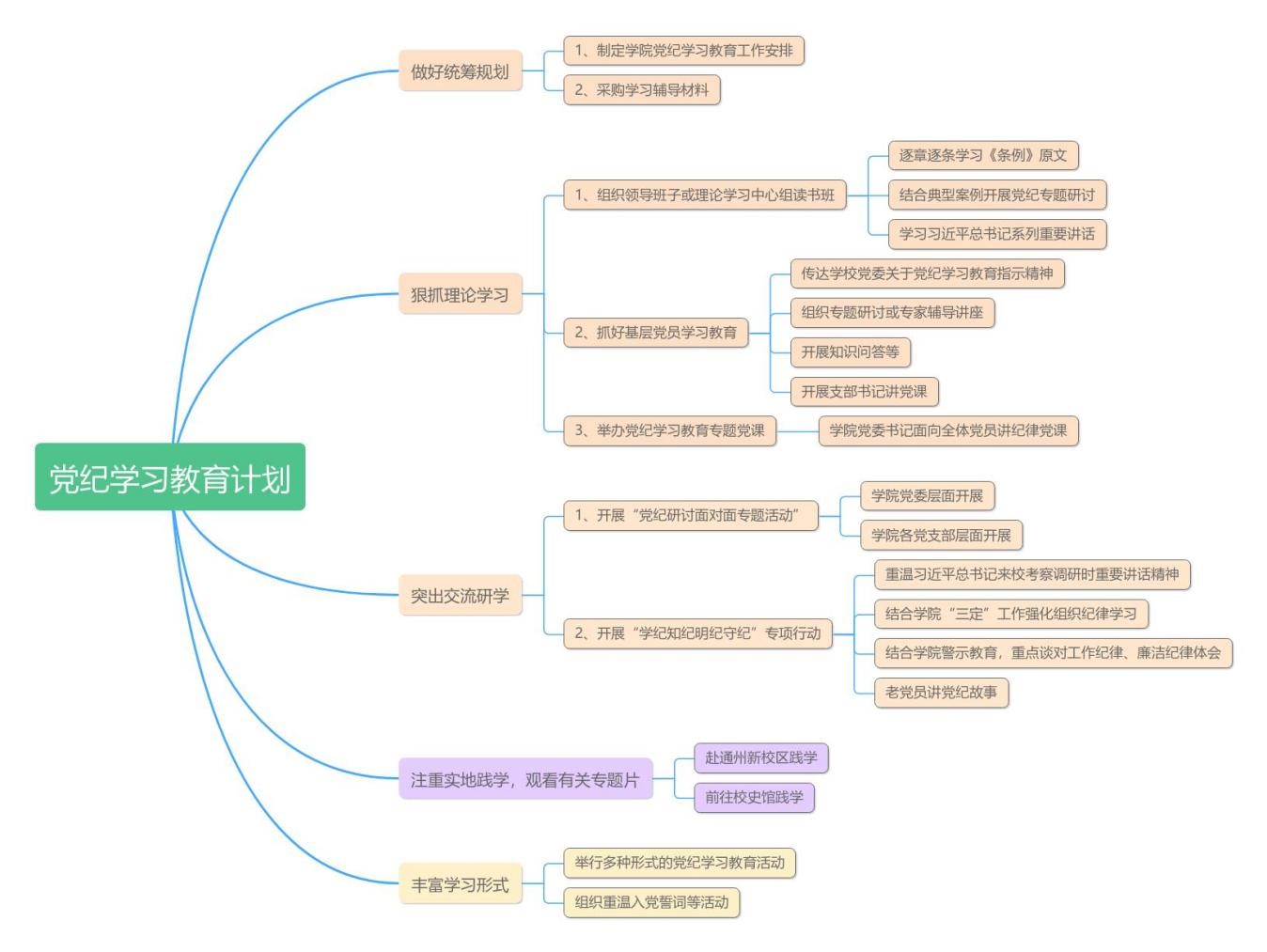 尊龙凯时平台结合实际 扎实开展党纪学习教育 图片4.jpg